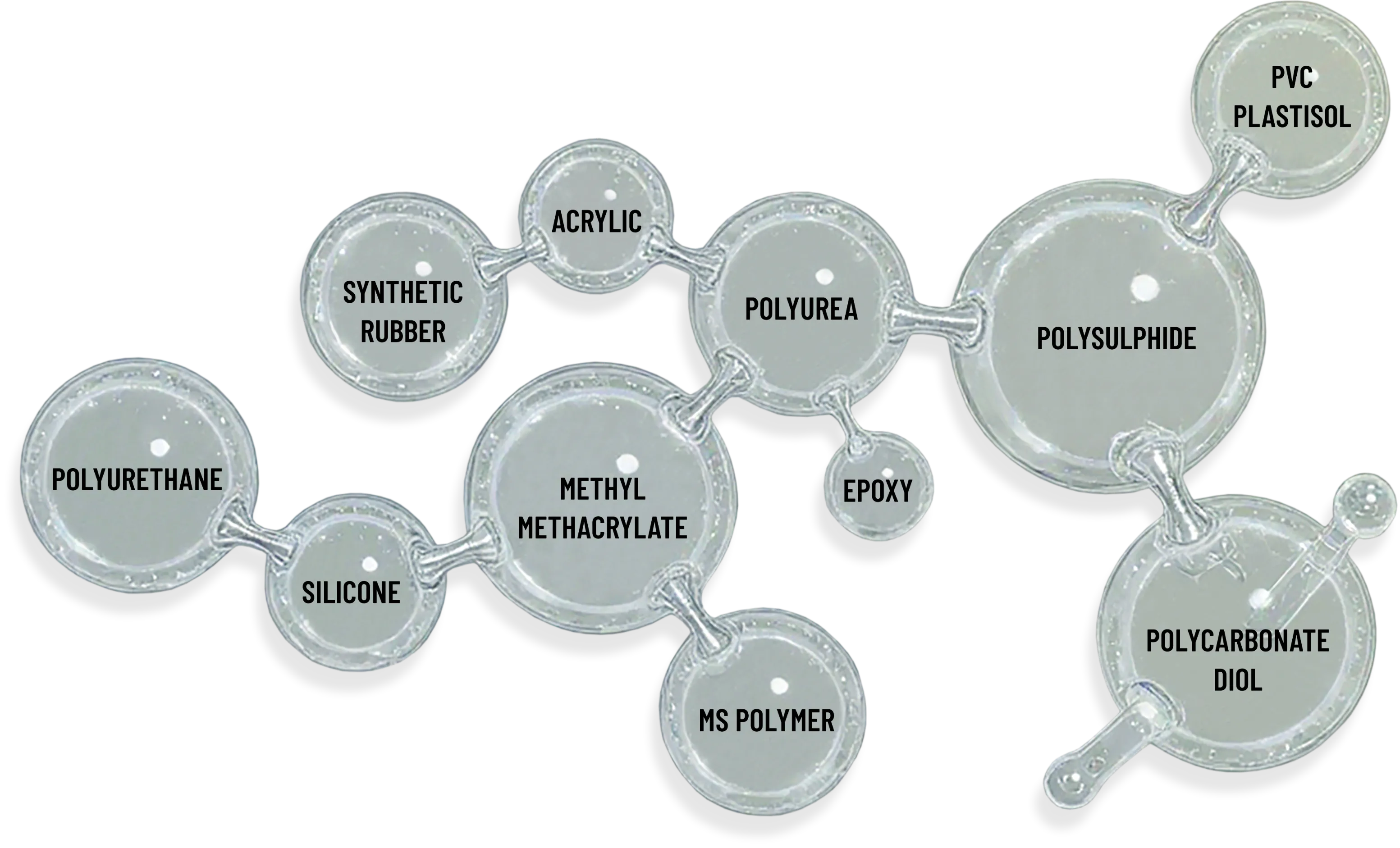 Versatile-chemistries